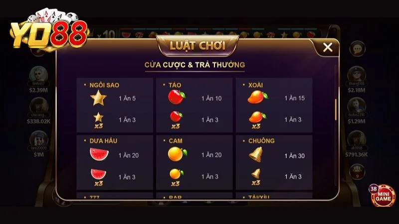 Quy định về một số biểu tượng trong game